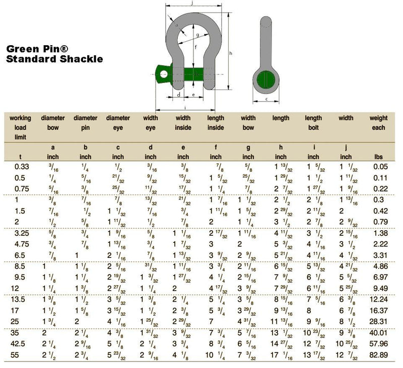 Screw Pin Anchor Shackle