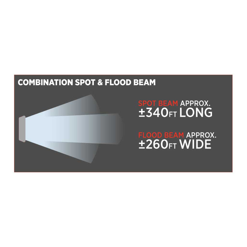 DOUBLE FACE 'RADIANT SERIES' COMBINATION SPOT & FLOOD LED WORK LAMP WITH 270° SIDE LIGHT OUTPUT - besttoolsusa - Trux - 